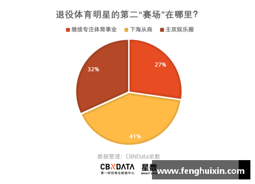 体育明星代言风险应对策略分析