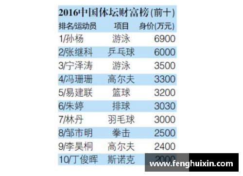 新疆最新体育明星全名单及其成就分析